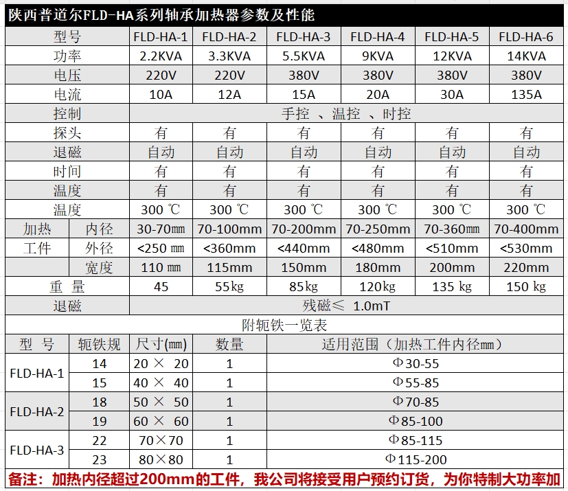 FLD-HA参数.jpg