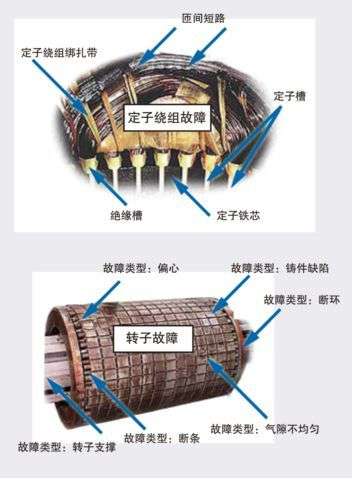 定子繞組故障.png