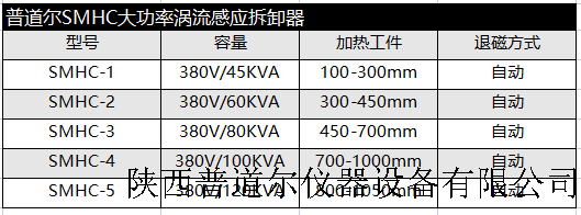 SMHC系列渦流感應拆卸器.png