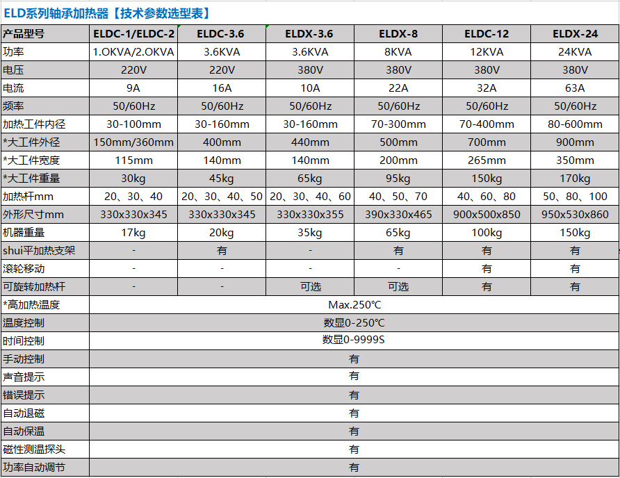 ELDC軸承加熱器參數(shù).png